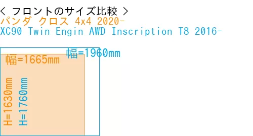 #パンダ クロス 4x4 2020- + XC90 Twin Engin AWD Inscription T8 2016-